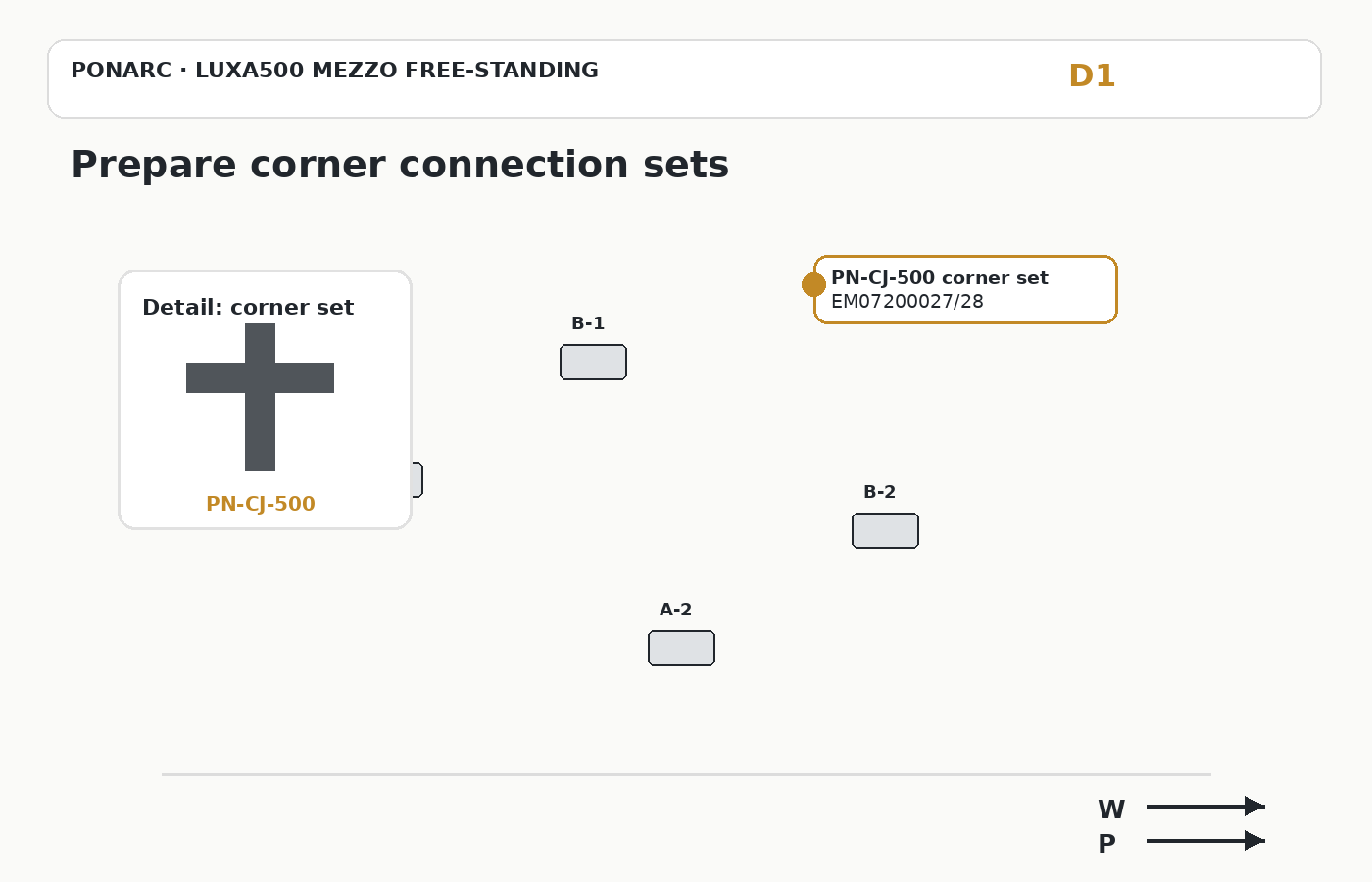 Prepare corner connection sets — illustration