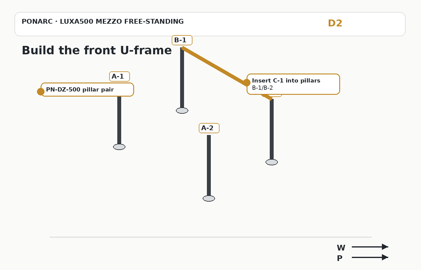 Build the front U-frame — illustration