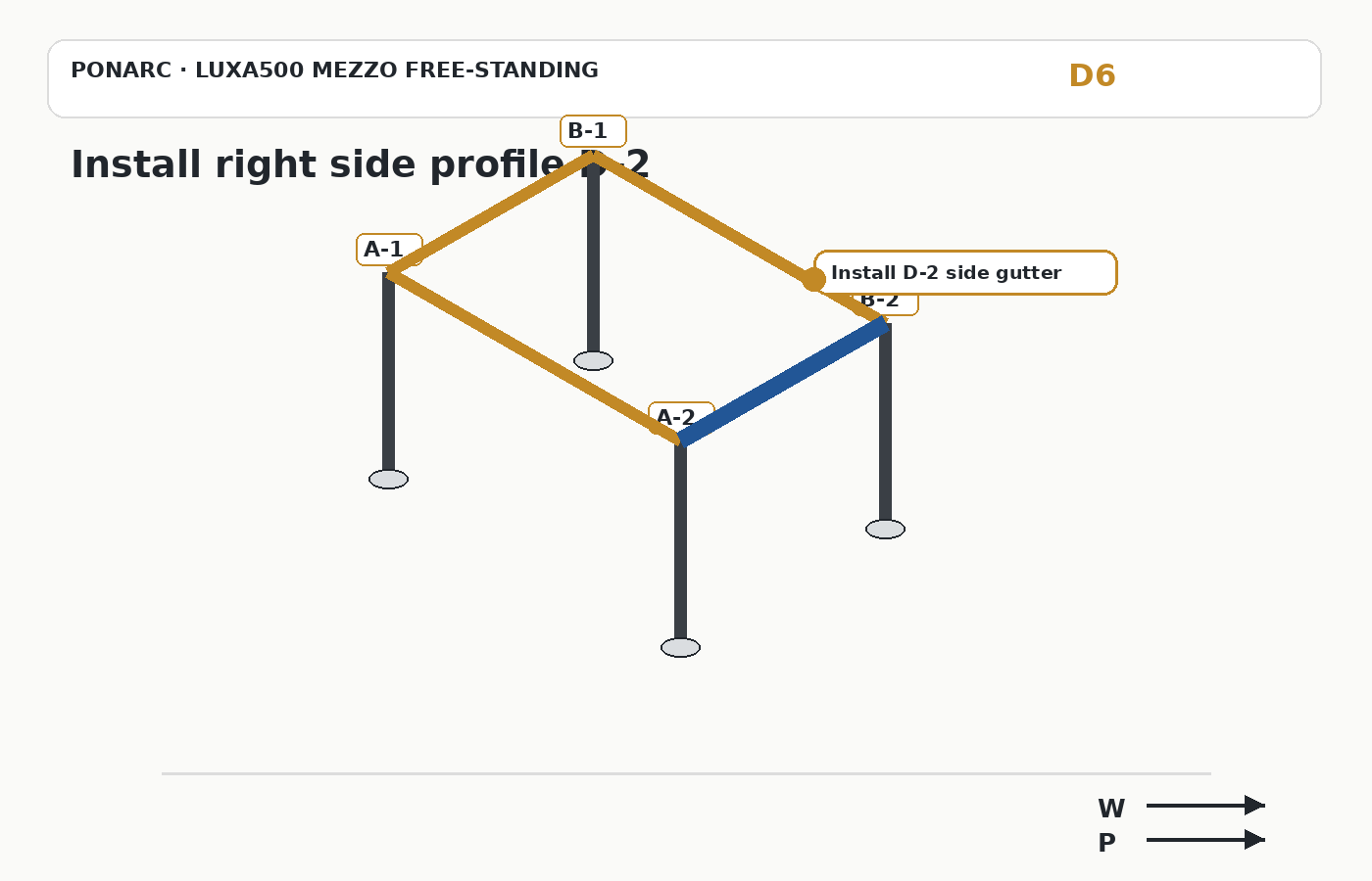 Install right side profile D-2 — illustration