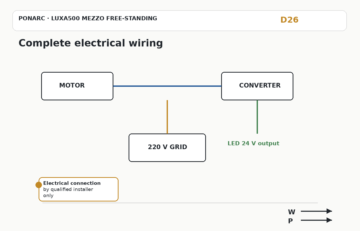 Complete electrical wiring — illustration