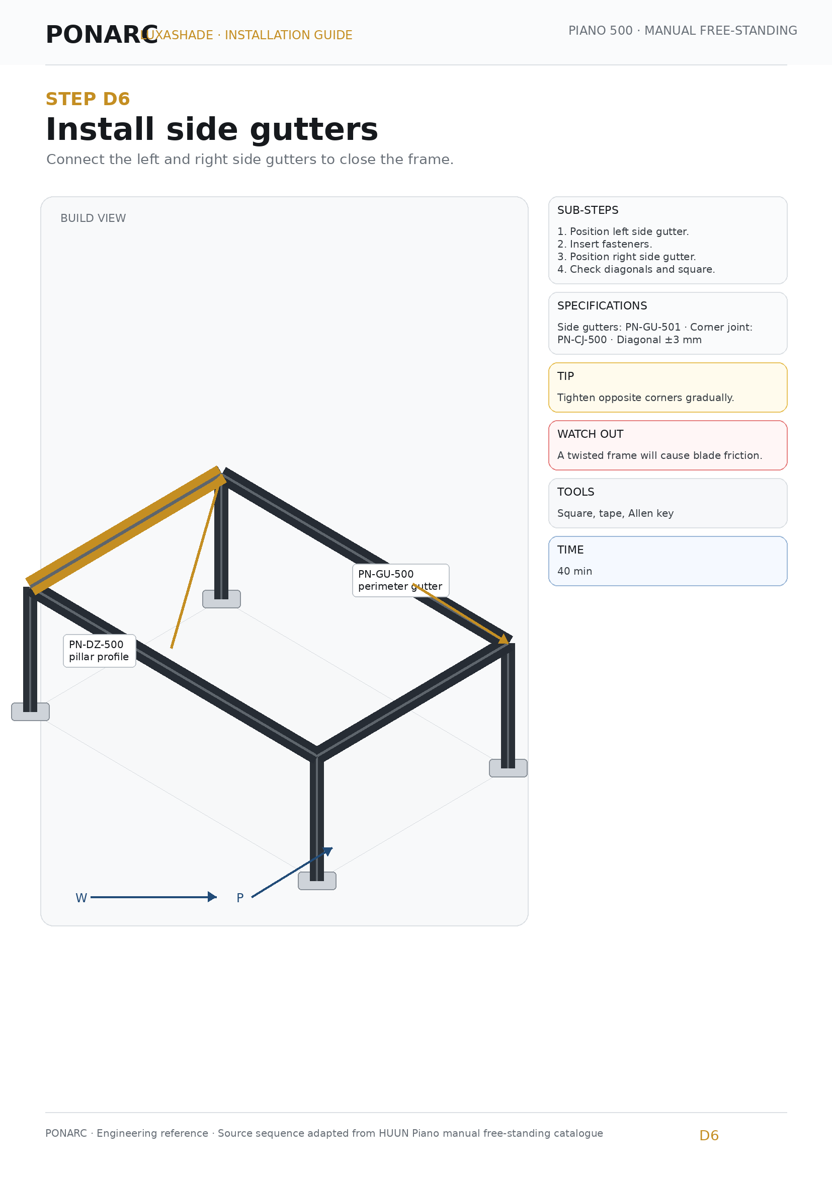 Install side gutters — illustration