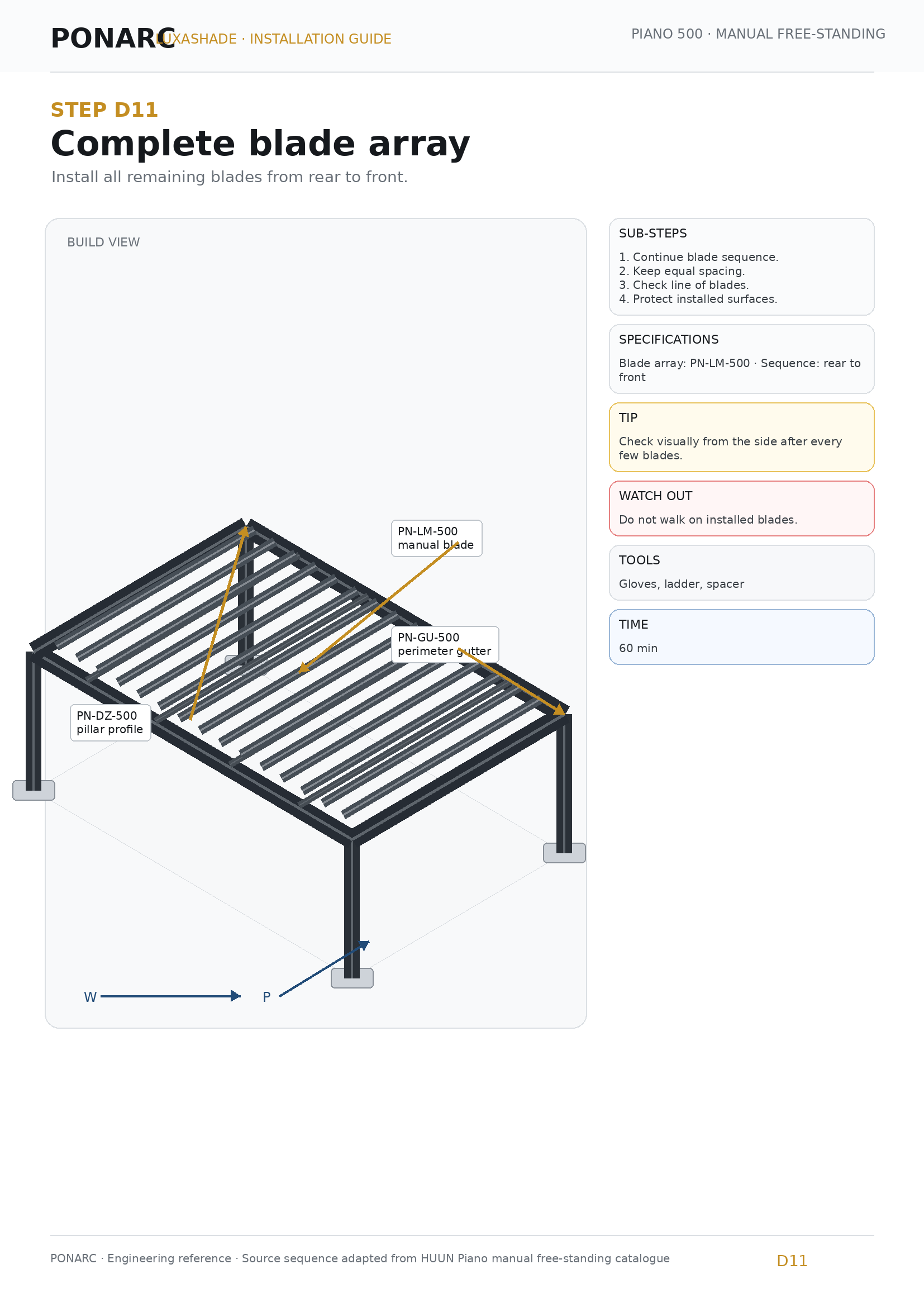 Complete blade array — illustration