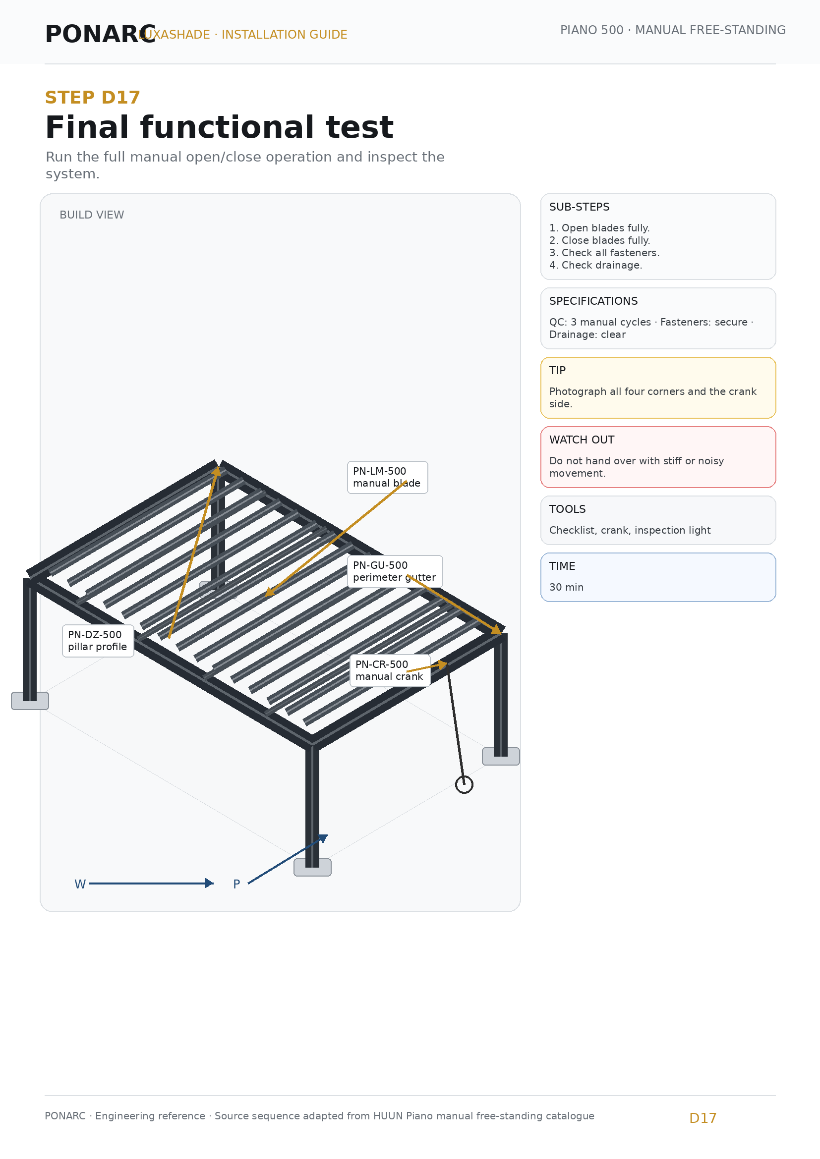 Final functional test — illustration