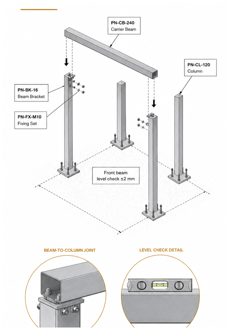 Set the front carrier beam — illustration