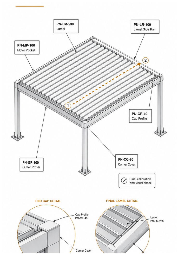 Complete the lamel array — illustration